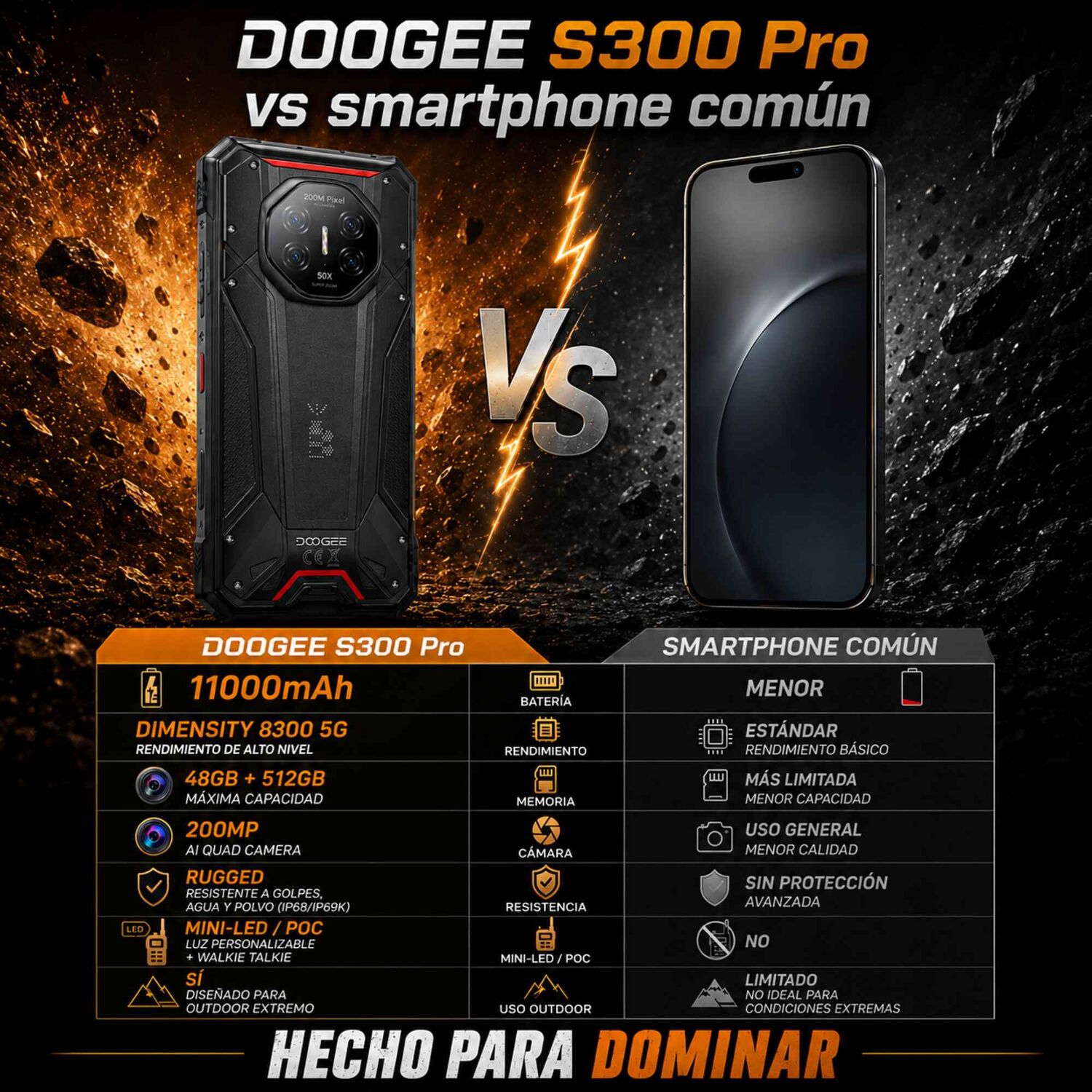 Doogee S300 Pro | Tel&eacute;fono Rugged 5g 11000mah Y C&aacute;mara 200mp image number 1.0
