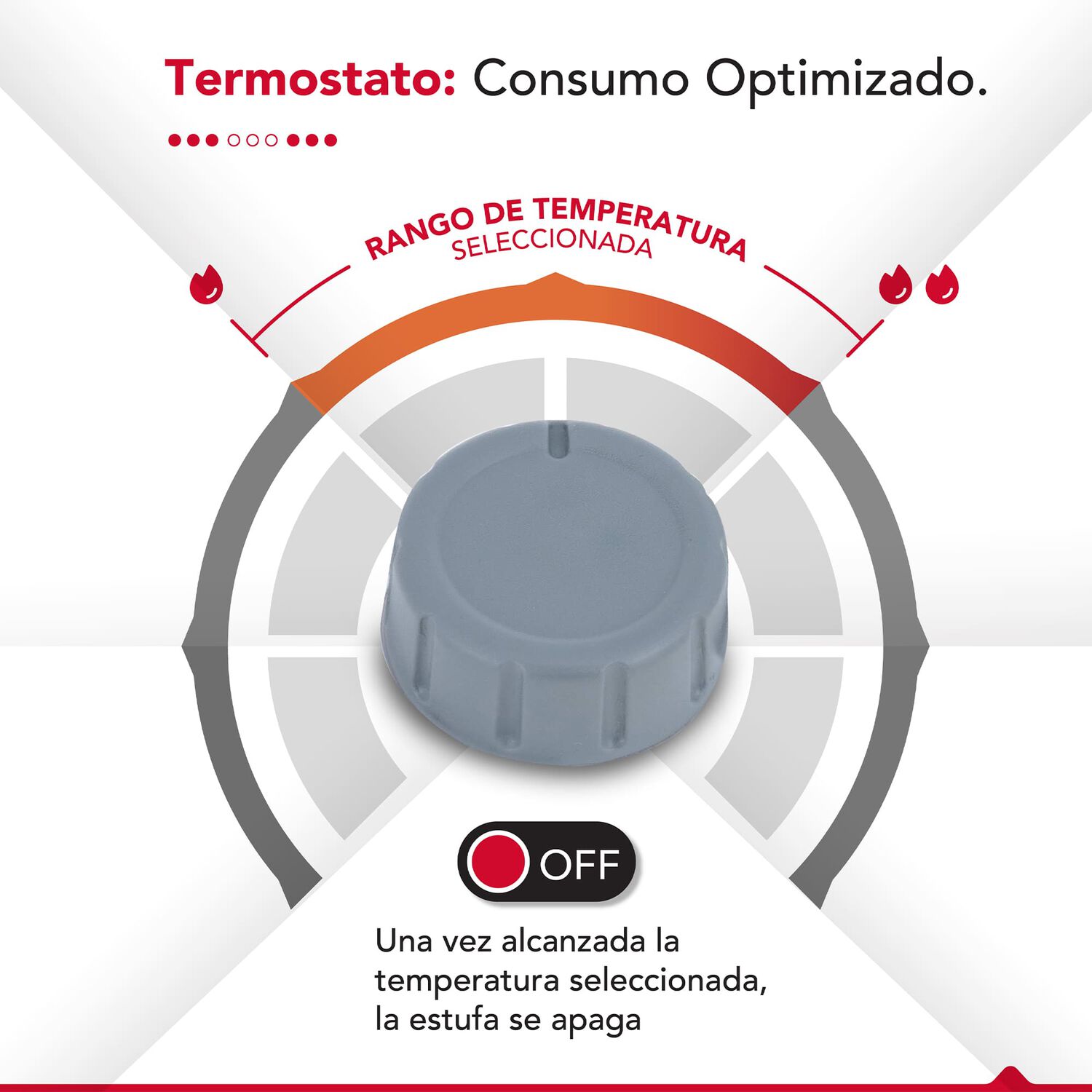 Termoventilador Thor Fh 2000 image number 3.0