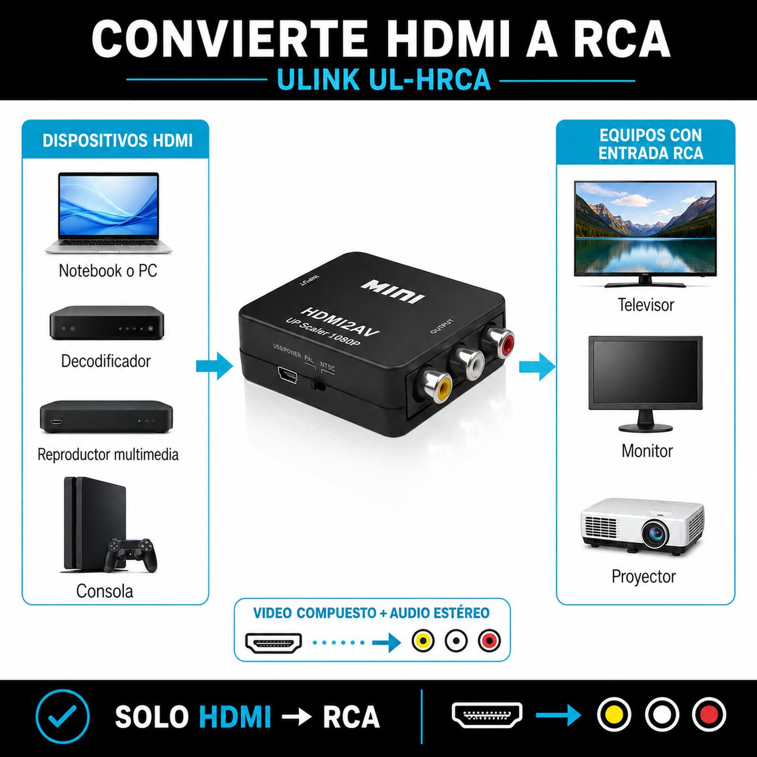 Conversor De Entrada Hdmi A Salida Rca Full Hd Ulink Ul-hrca image number 5.0