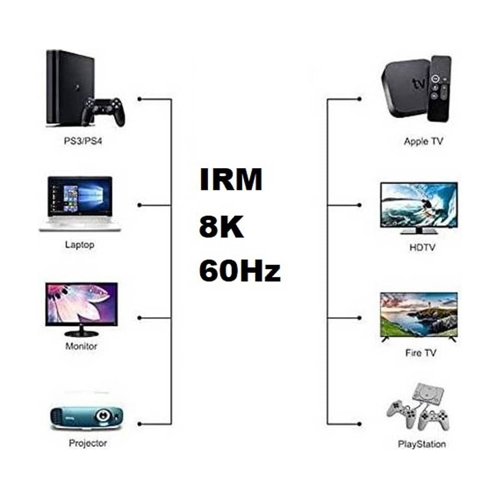 Cable Adaptador Multimedia Hdmi 8k 60hz Ultra Hd2.1 Alta Velocidad 5 Metros image number 2.0