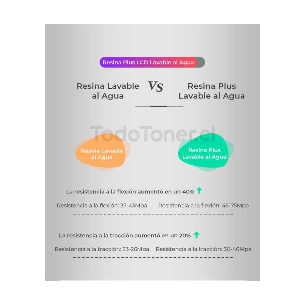 Resina Lavable Al Agua Blanca Para Impresoras 3d 1000g Creality Plus image number 4.0