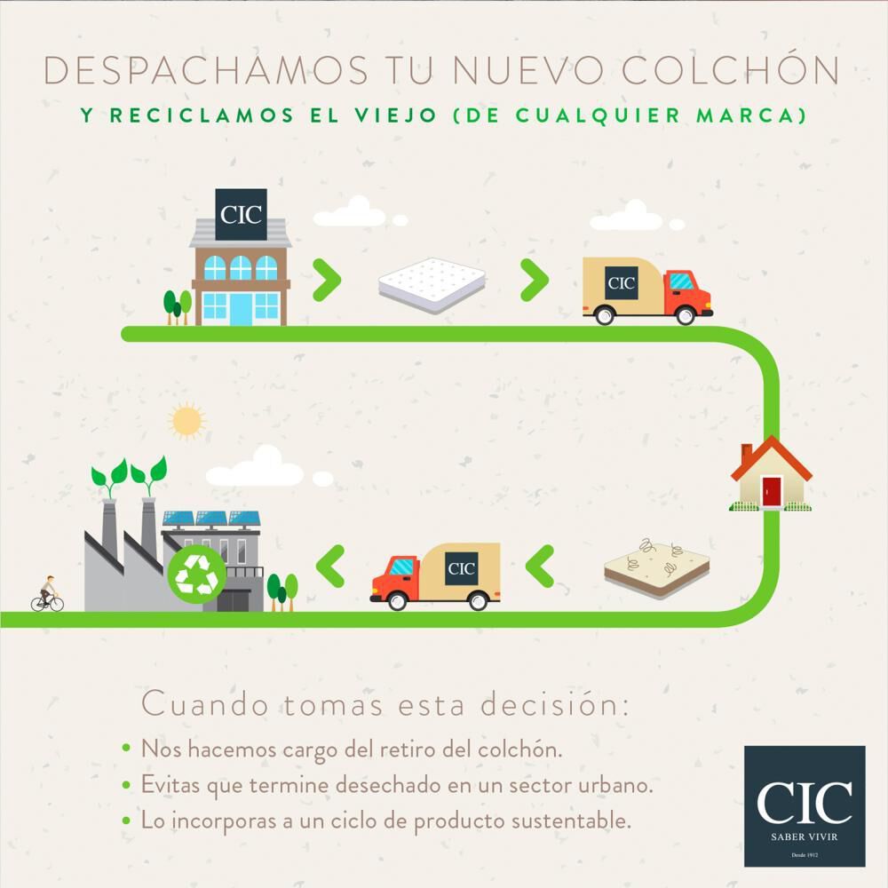 Duplex Cama Europea Cic Excellence / 1 Plaza / Base Normal + Set De Maderas image number 6.0