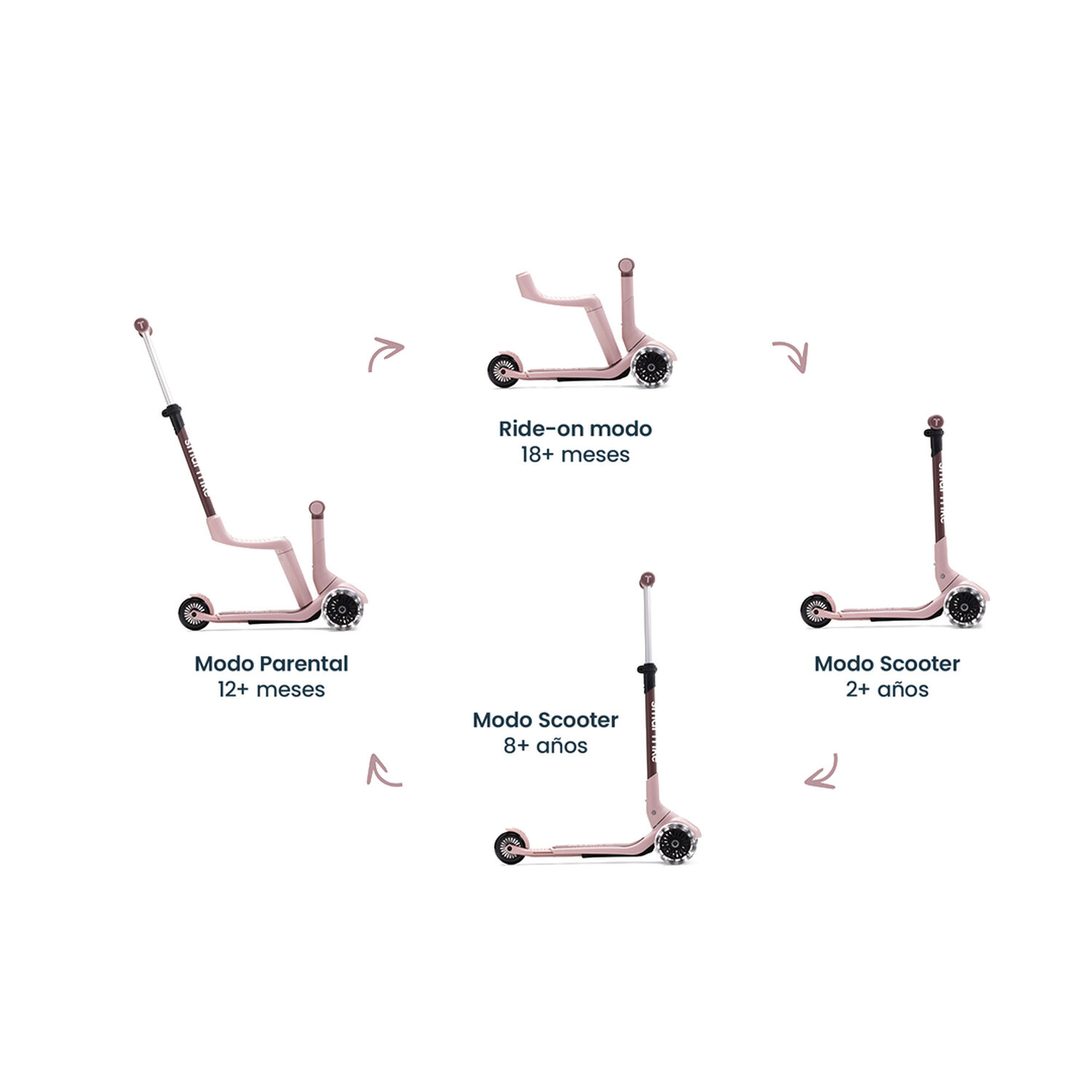 Xtend Mini-ride 3 En 1 Rosado image number 7.0