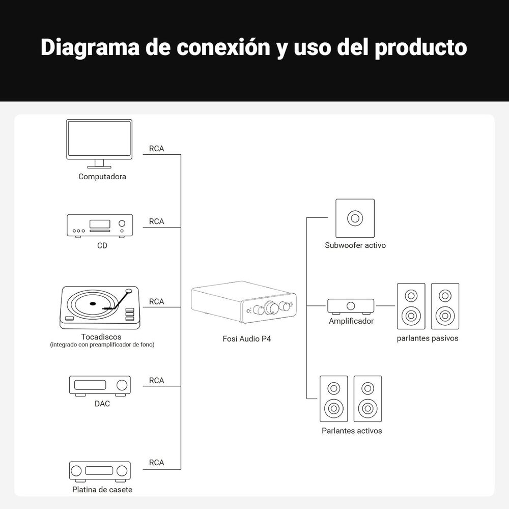 Preamplificador De Sonido Fosi Audio P4 Mini Rca Y Sub Out image number 5.0
