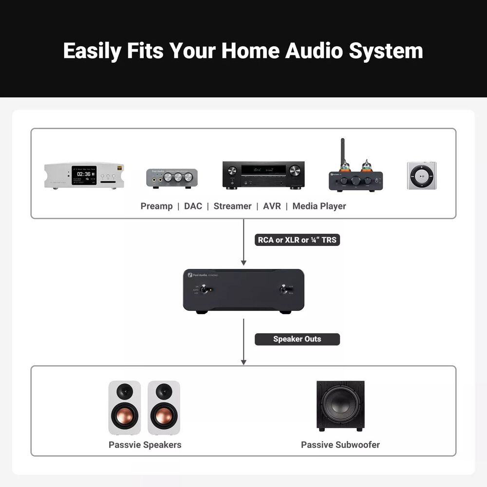 Amplificador De Sonido Clase D Hifi Fosi Audio V3 Mono image number 3.0