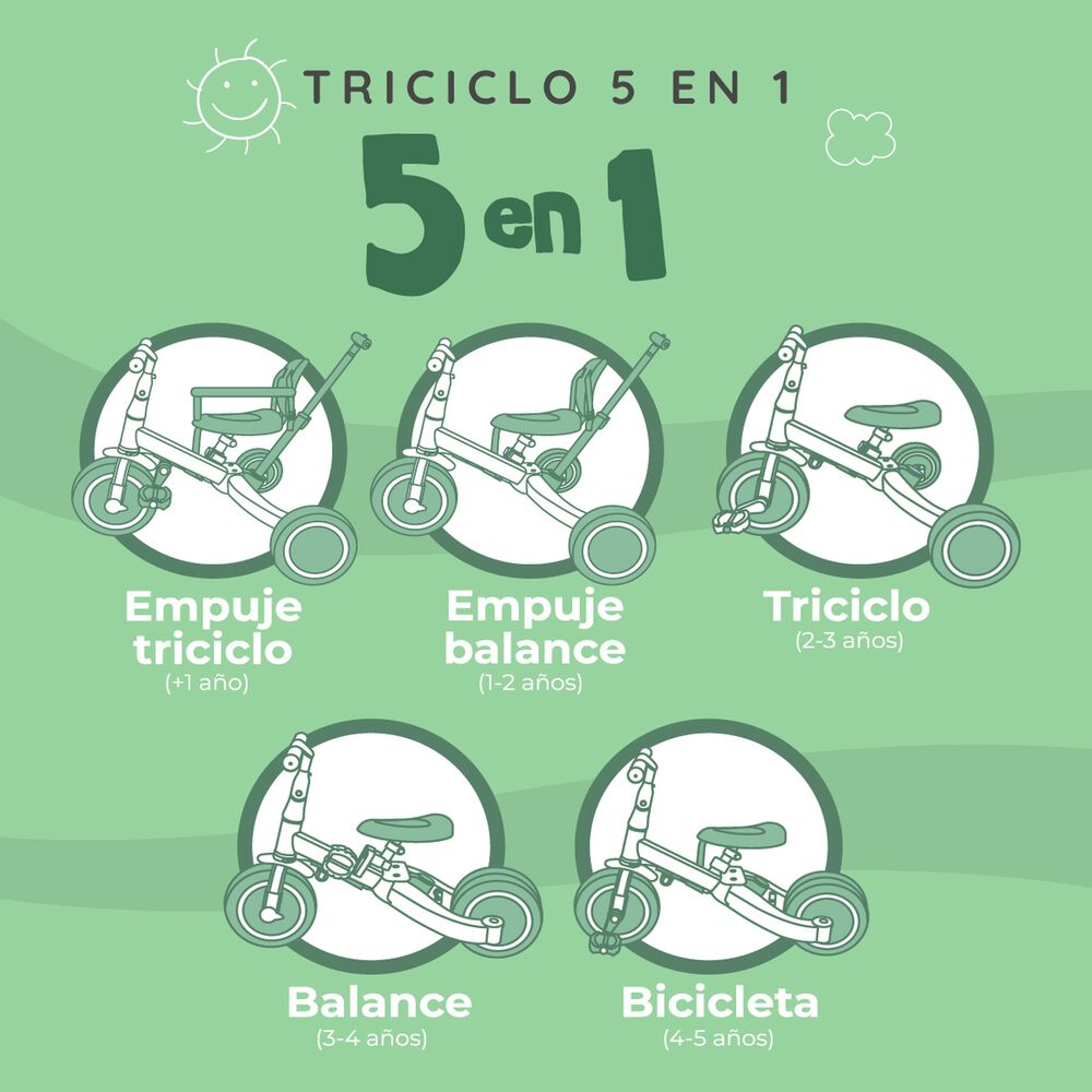Triciclo Multifuncional 5 En 1 Muvter Ride image number 4.0