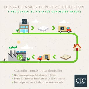 Cama Europea Cic Excellence Plus / 2 Plazas / Base Dividida + Set De Maderas