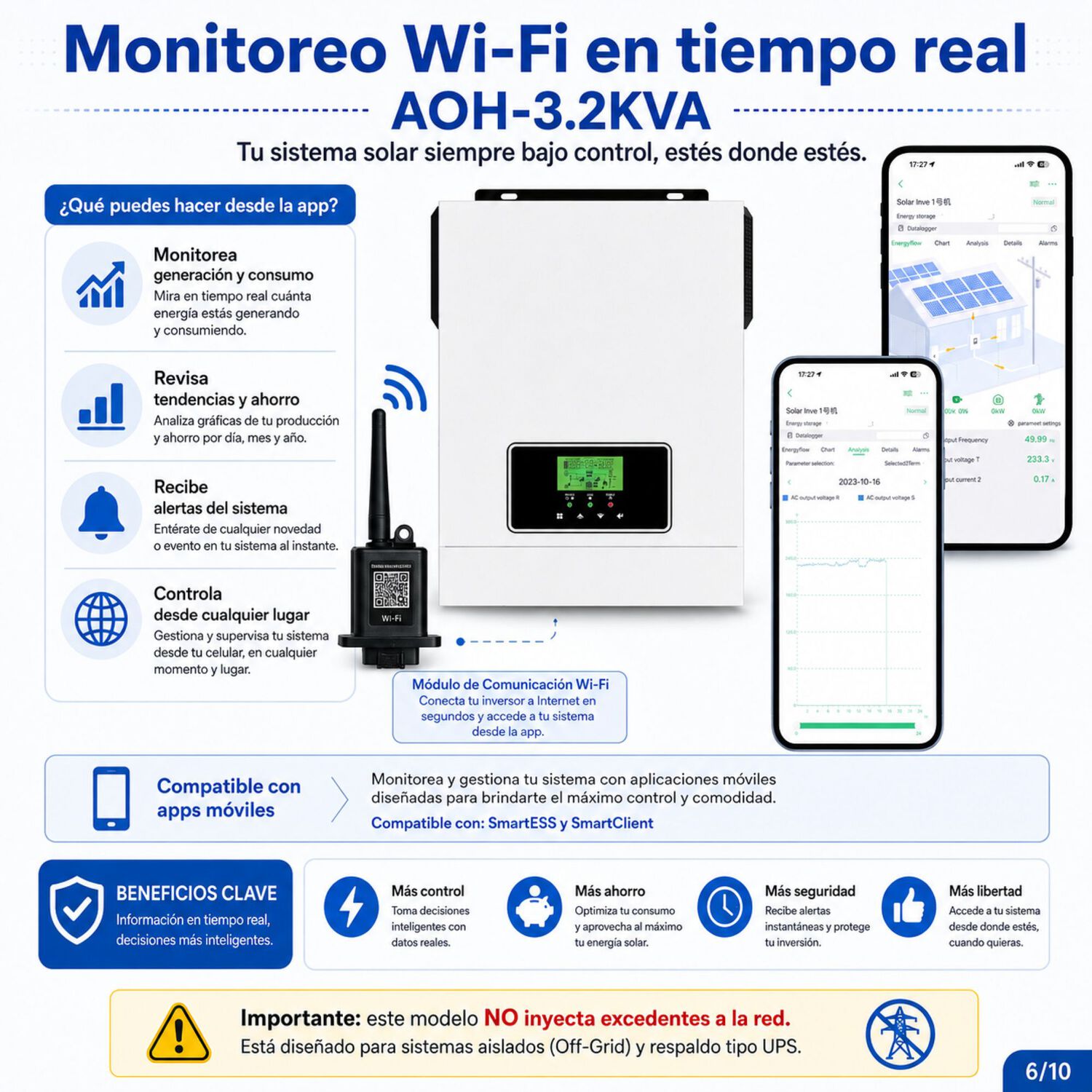 Inversor Solar Con Wifi H&iacute;brido 3000w Potencia M&aacute;xima 6000w image number 7.0
