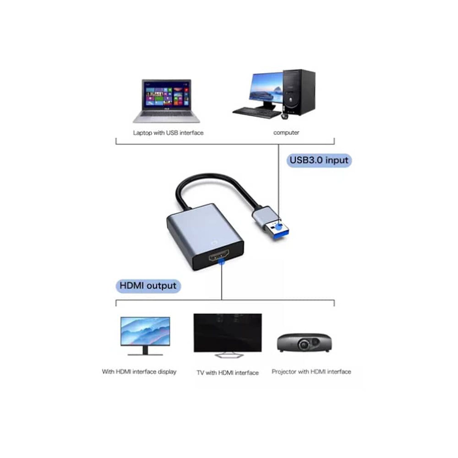 Adaptador Usb 3.0 A Hdmi 1080p Fhd Convertidor Usb A Hdmi image number 1.0