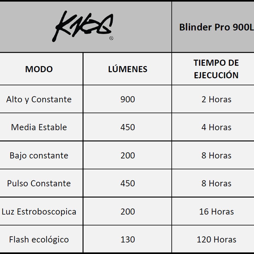 Luz Delantera Knog Para Bicicleta Blinder Pro 900l image number 7.0