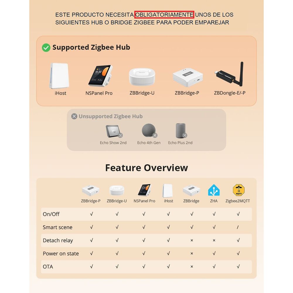 Interruptor Inteligente Sin Neutro Sonoff Switchman Zbm5-3c image number 2.0