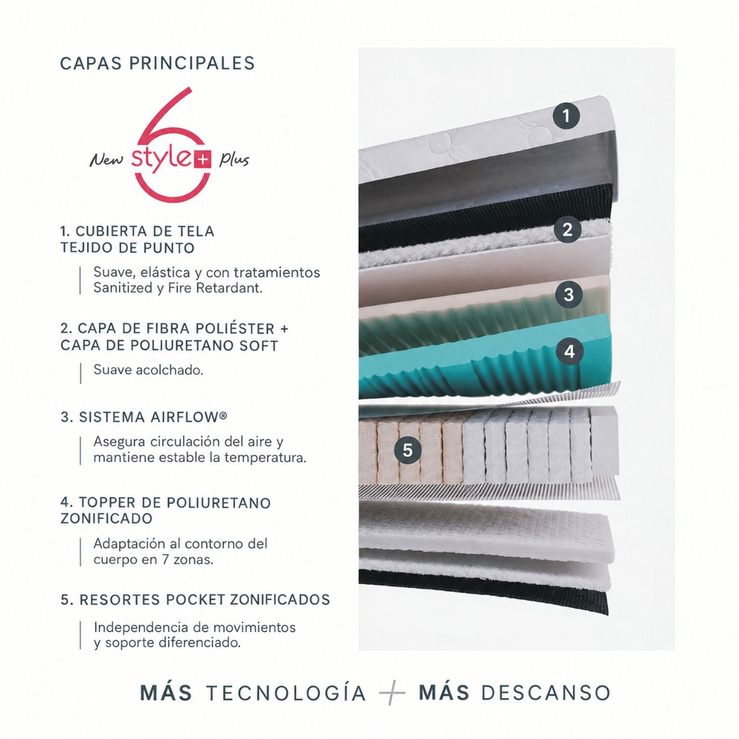 Cama Europea Rosen New Style 6 Plus / King / Base Dividida image number 3.0