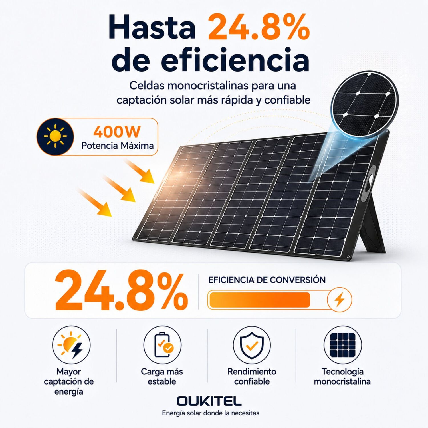 Panel Solar Port&aacute;til Oukitel 400w | Recubrimiento Etfe Ip68 image number 3.0