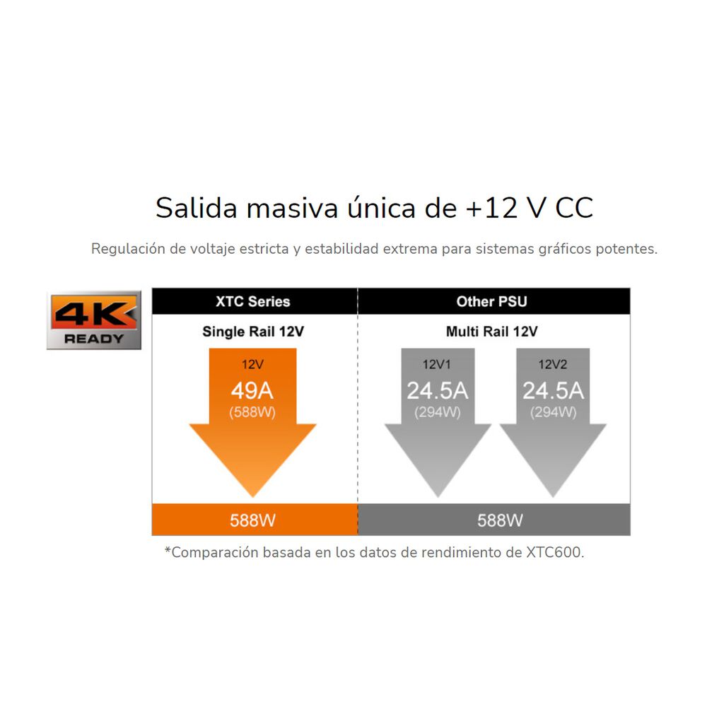 Fuente De Poder Gamer Atx Cougar Xtc 600w Plus 80 High Power image number 4.0