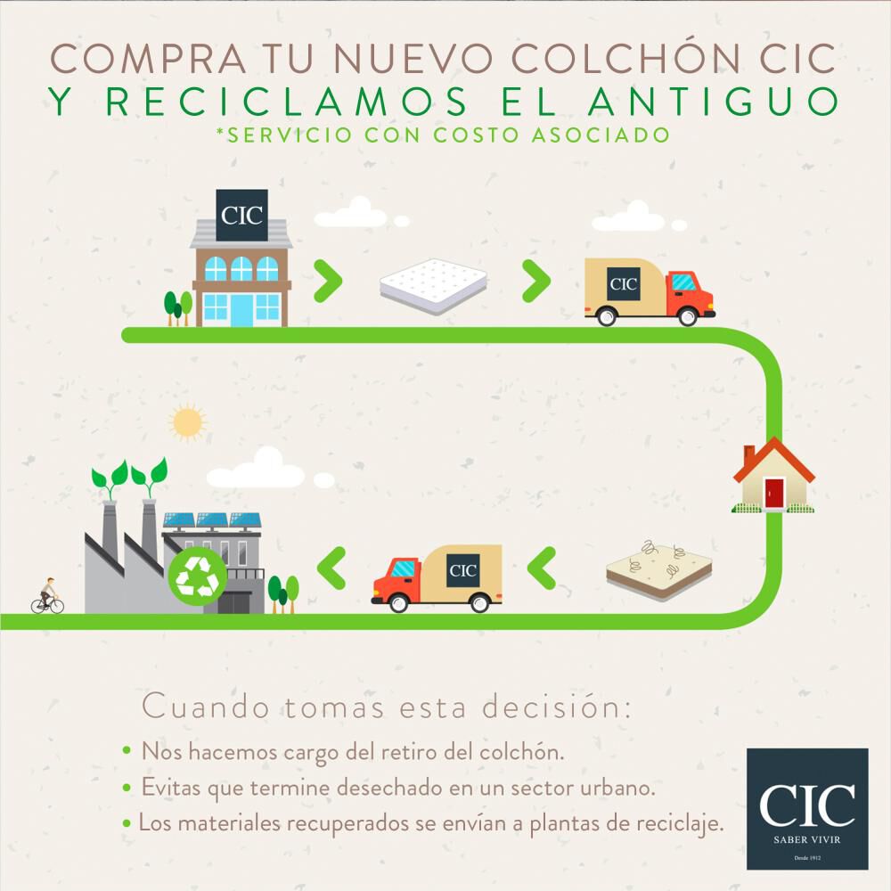 Cama Baúl Cic Ortopedic Advance / 1.5 Plazas / Base Normal + Velador image number 3.0