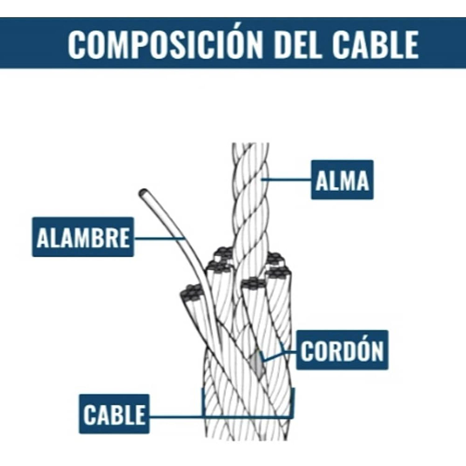 Piola Cable De Acero 3 A 4 Mm Forrado Pvc 100 Metros image number 4.0