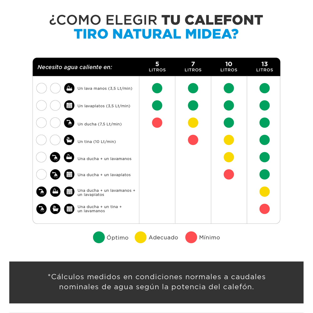 Calefont Midea MGWH5-10MDNCLW-GL / Gas Licuado / 5 Litros image number 5.0