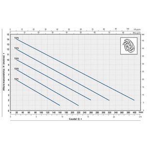 Bomba Sumergible Pedrollo Top1 0,33hp 220v