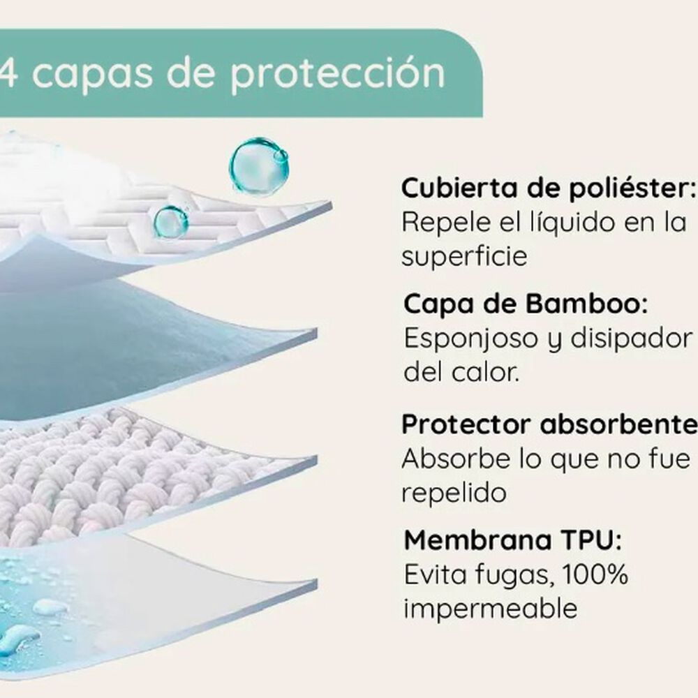 Cubre Colcho Impermeable Bambu King image number 5.0