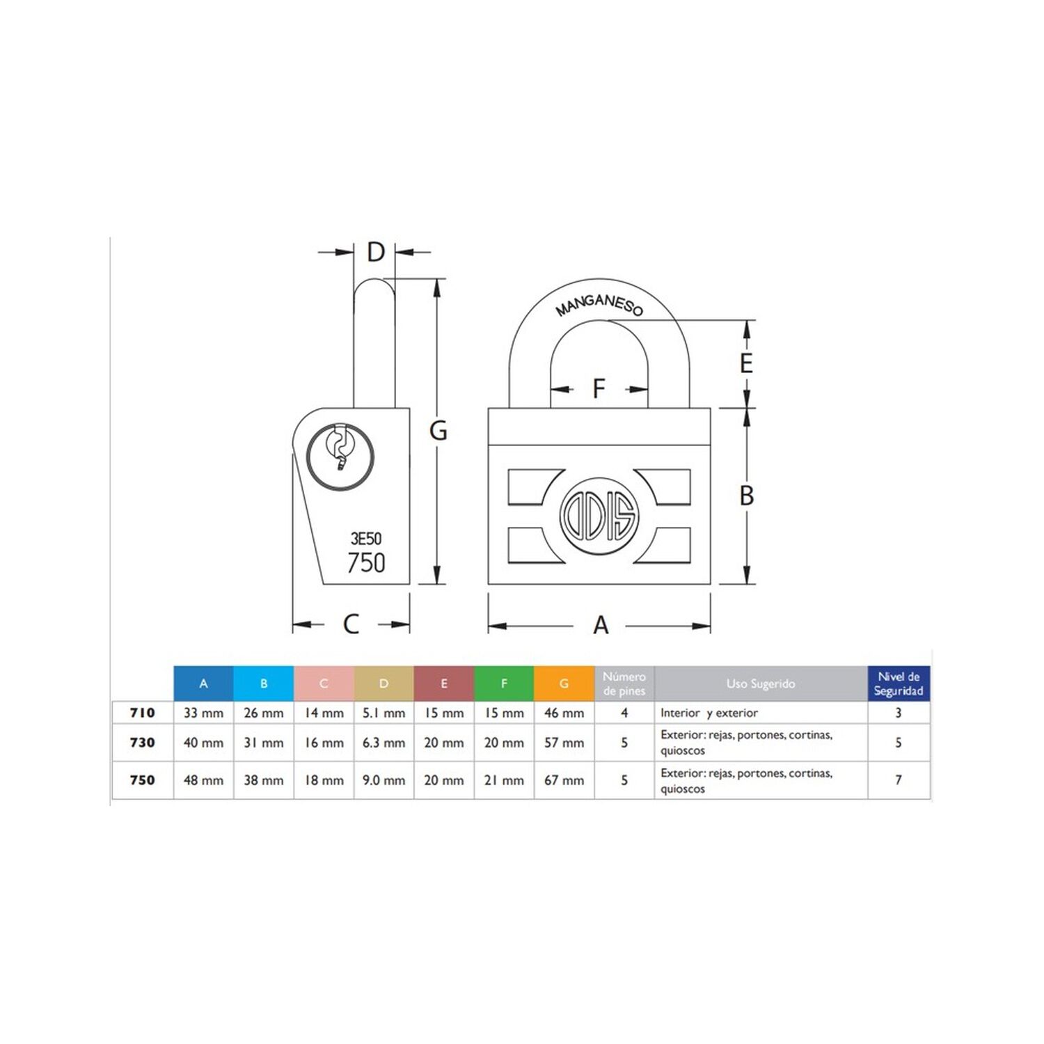 Pack 3 Candados Odis 750 46mm - Llaves Iguales image number 6.0