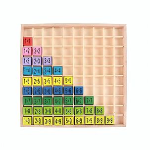 Set 2 Tabla Multiplicar Juguete Did&aacute;ctico