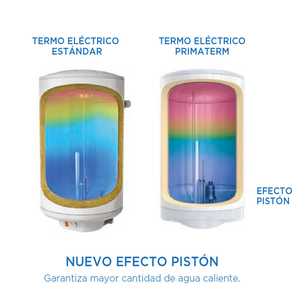 Termo Eléctrico 150 Litros 1500w 70c Primaterm image number 6.0
