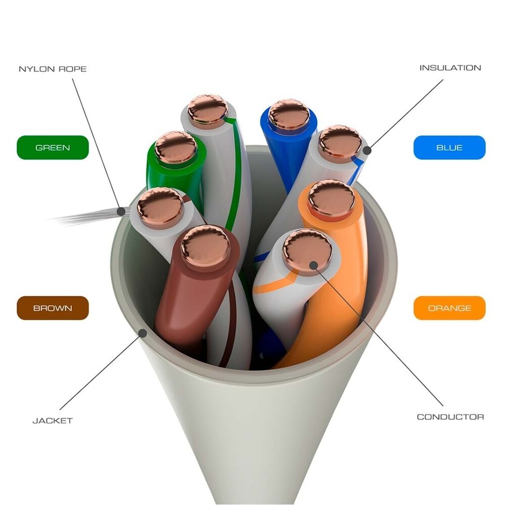 Patch Cord Utp Multifilar Cat5e image number 3.0