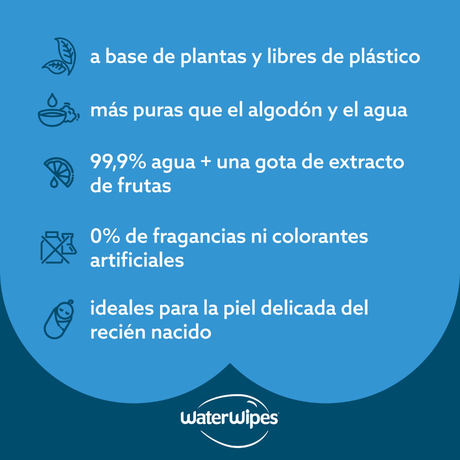 Toallitas Humedas Waterwipes - Caja (12x60unid) image number 6.0
