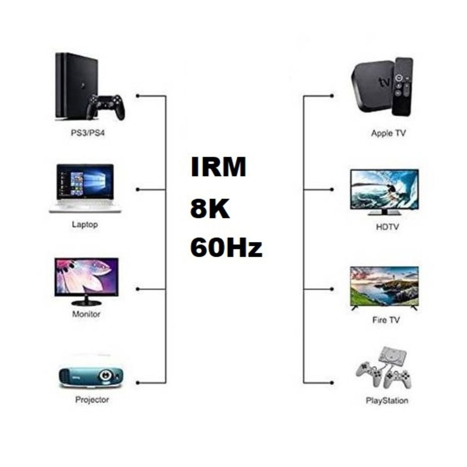 Cable Adaptador Multimedia Hdmi 8k 60hz Ultra Hd2.1 Alta Velocidad 1,5m image number 3.0