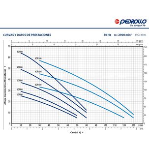 Bomba Centrifuga Multietapas 5crm80 1hp 220v Pedrollo