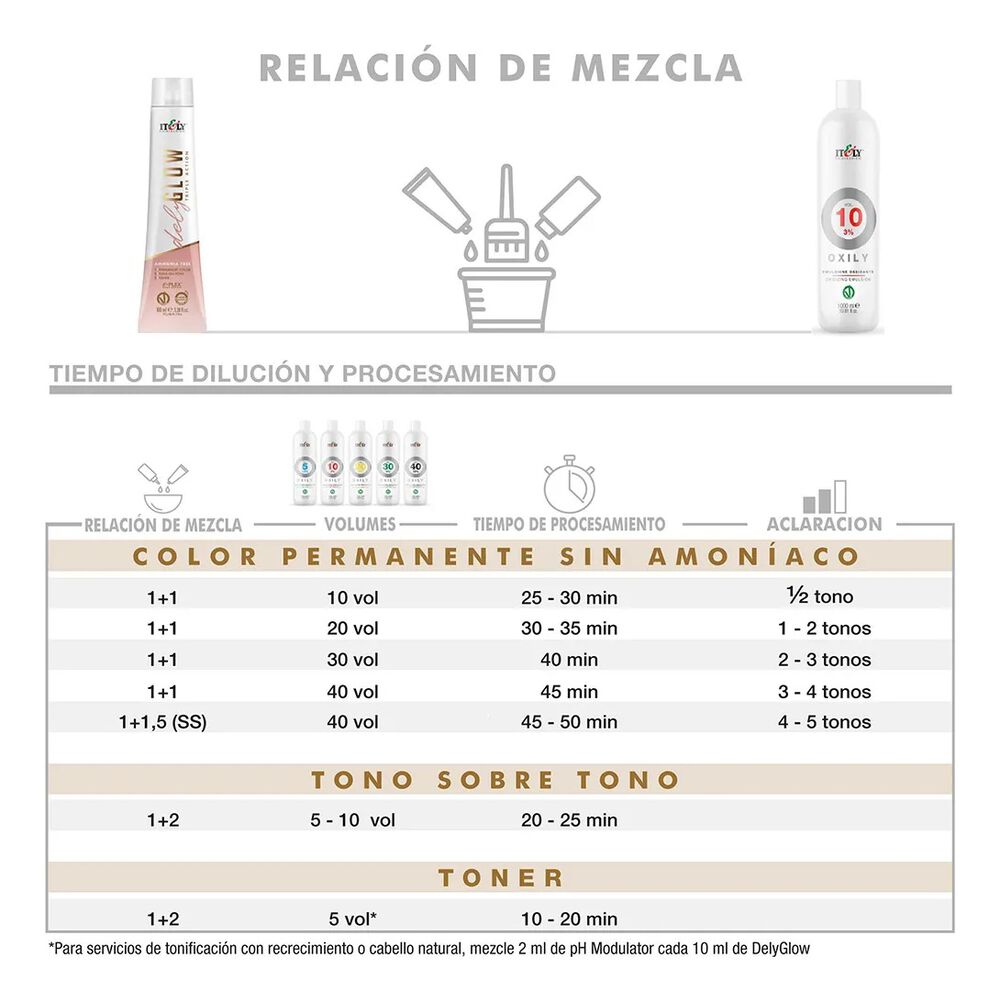 Tintura Per S/amoni Itely Delyglow 1n Negro 100ml 1.0 + Oxidante image number 3.0