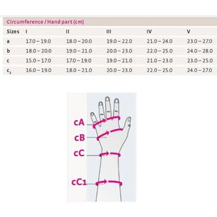 Guante Linfedema Tejido Plano Esprit Clase 2 Talla V