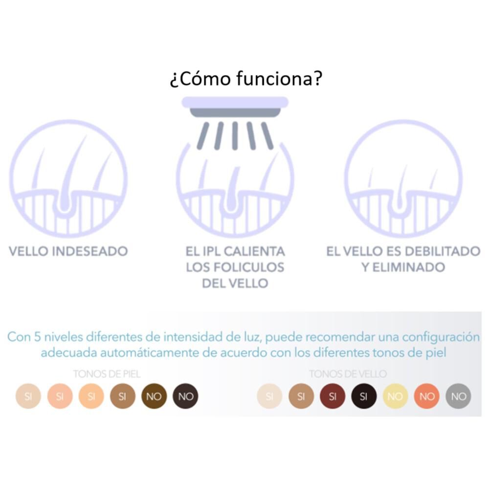 Depiladora IPL Gama Cybele Vt + Limpiador Brush Mini image number 3.0