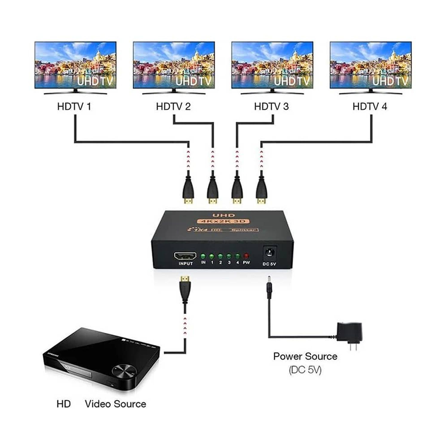 Spliter Hdmi 4k 3d High Speed Pro De 4 Salidas Sin Lag Hd04 image number 4.0