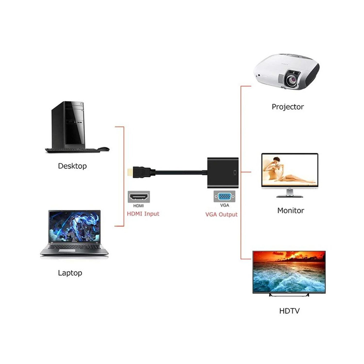 Conversor Hdmi A Vga 1080p Full Hd 60 Hz Con Audio Tm-100536 image number 4.0