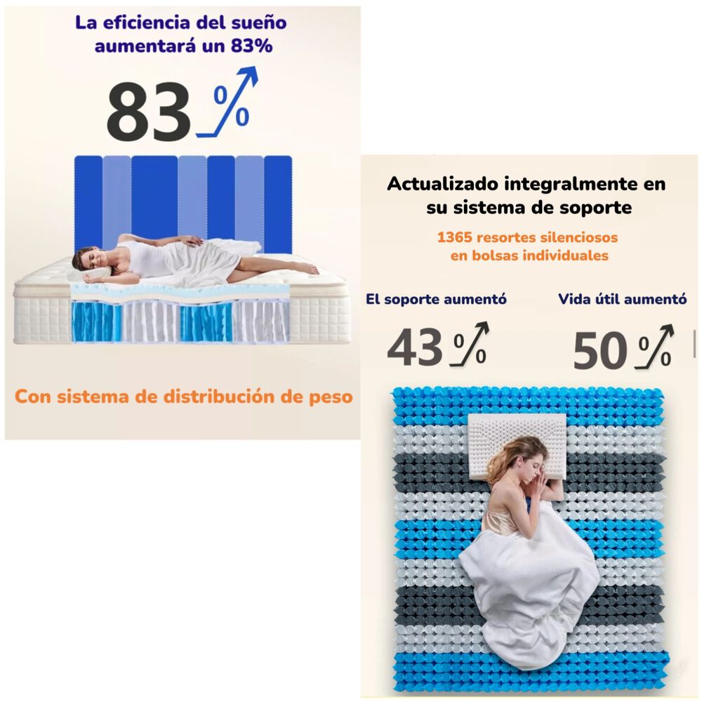 Colchón 2 Plazas 150x200x30cm Comprimido Pocket Lubabycas image number 2.0