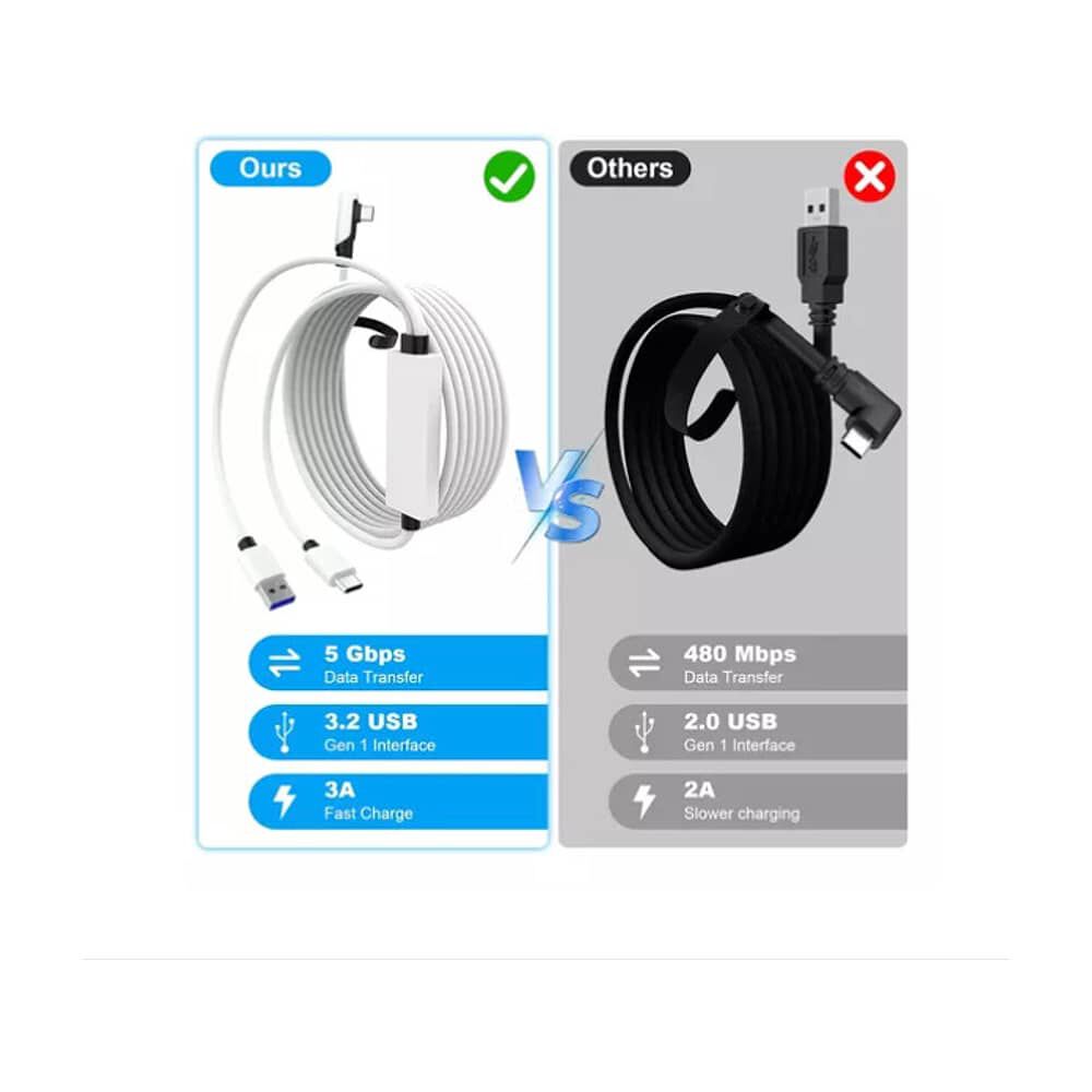 Cable Para Lente Oculus Usb-c A 3.2 1 Gen.+ Carga (5m) 90 image number 5.0