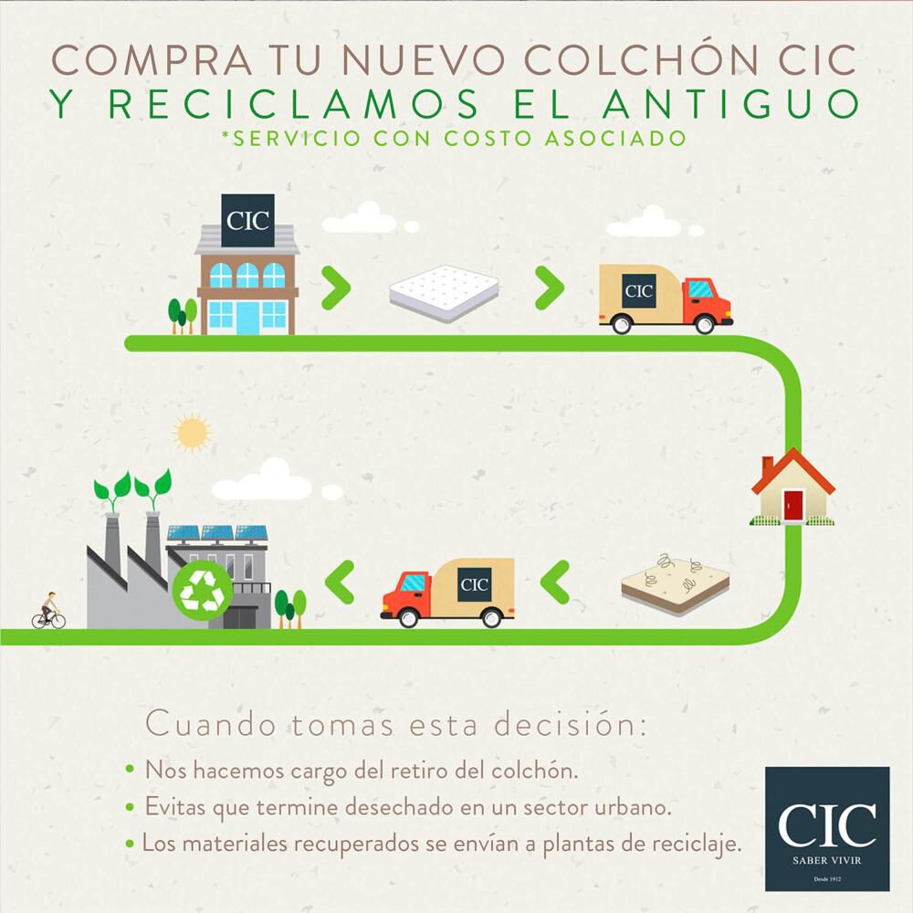 Cama Europea Cic Green Infinity / 2 Plazas / Base Dividida + Set De Maderas image number 4.0