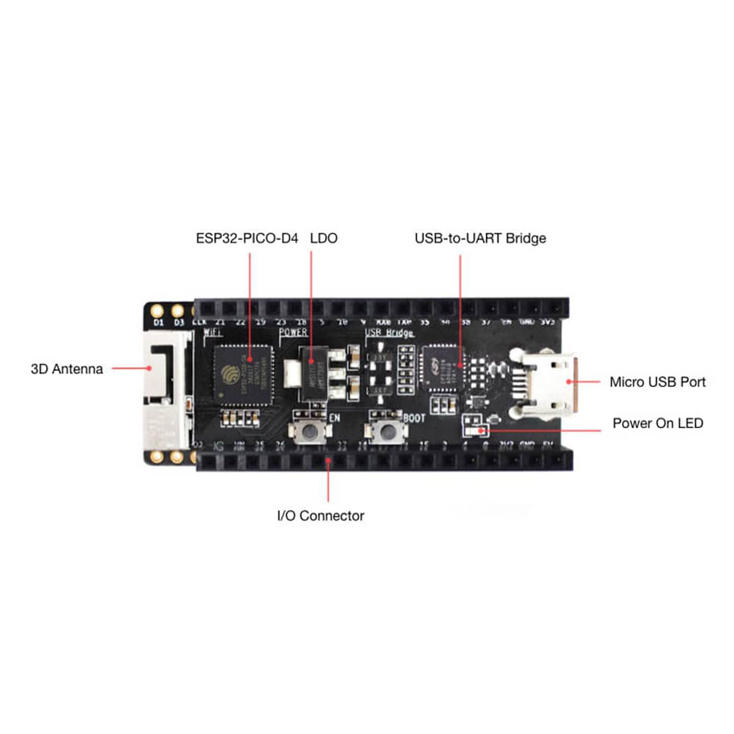 Tarjeta De Desarrollo Esp32 Pico Kit V4.1 image number 4.0