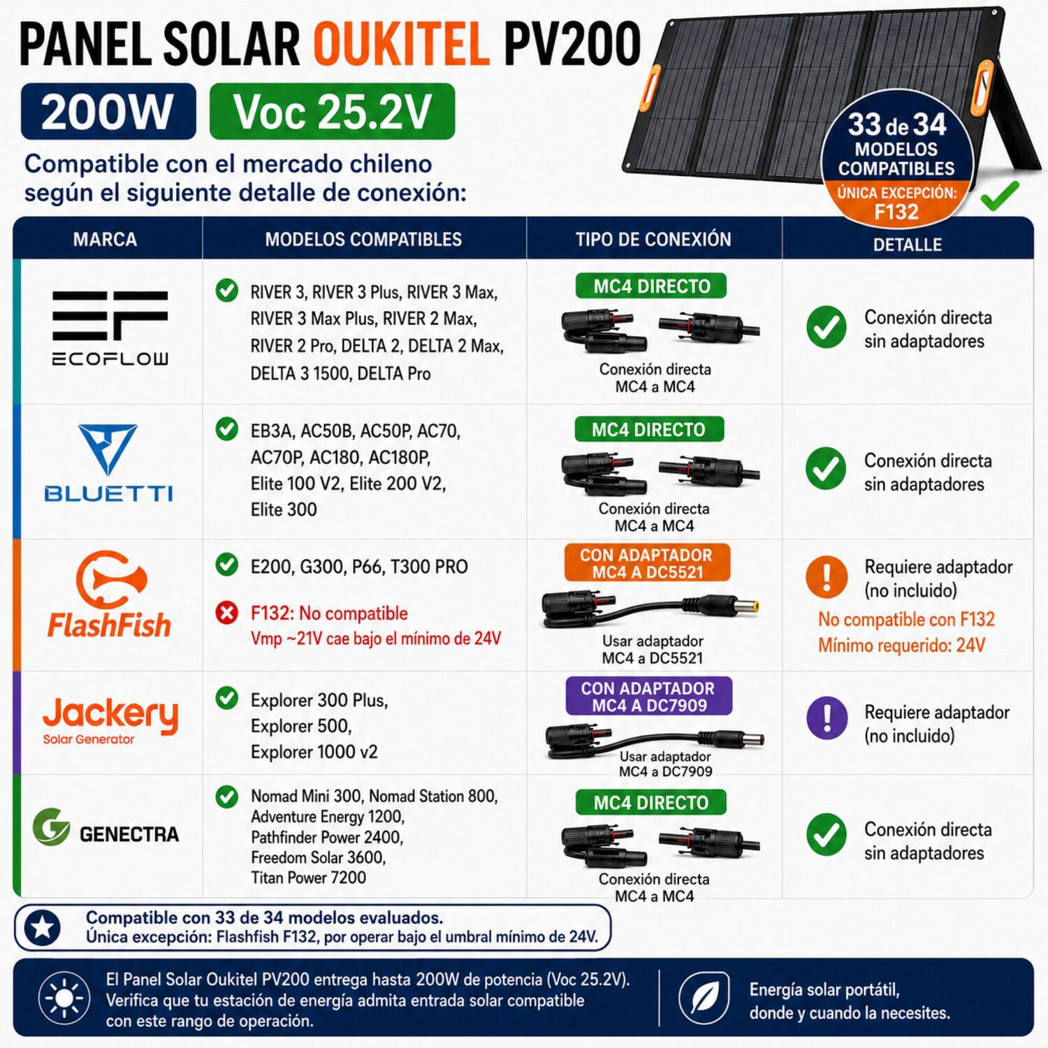 Panel Solar Port&aacute;til Oukitel 200w | Eficiencia 24.8% E Ip68 image number 2.0