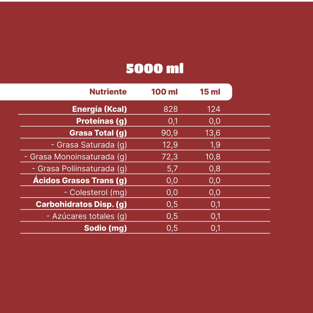 Aceite De Oliva Extra Virgen Sol De Aculeo Blend 1 X 5000 Ml image number 4.0