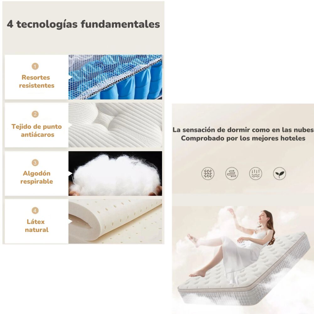 Colchón 2 Plazas 150x200x30cm Comprimido Pocket Lubabycas image number 4.0