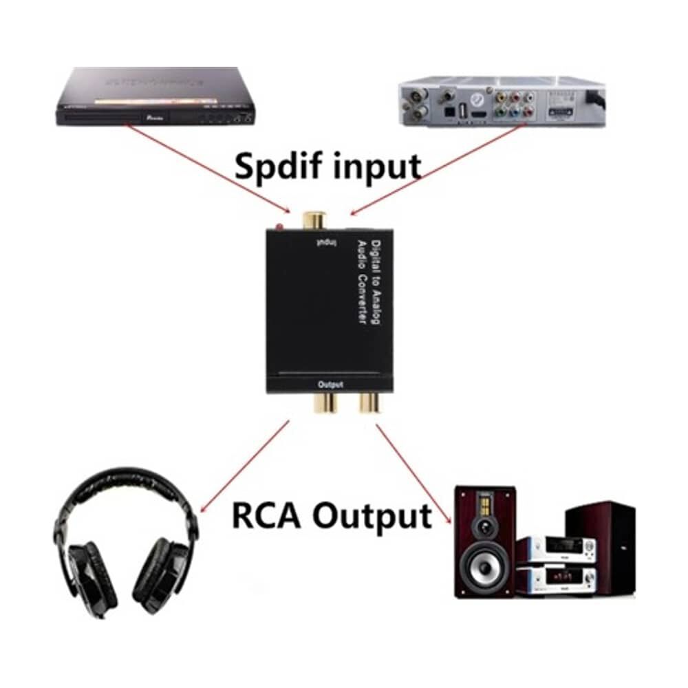 Adaptador Optico A Rca Convertidor Audio Optico Para Tv Amplificador Conversor Rca A Optical image number 4.0