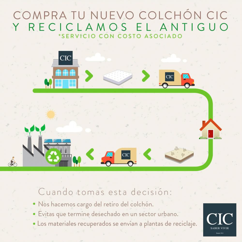 Cama Europea Cic Bee Comfort / 2 Plazas / Base Normal + Set De Maderas image number 16.0