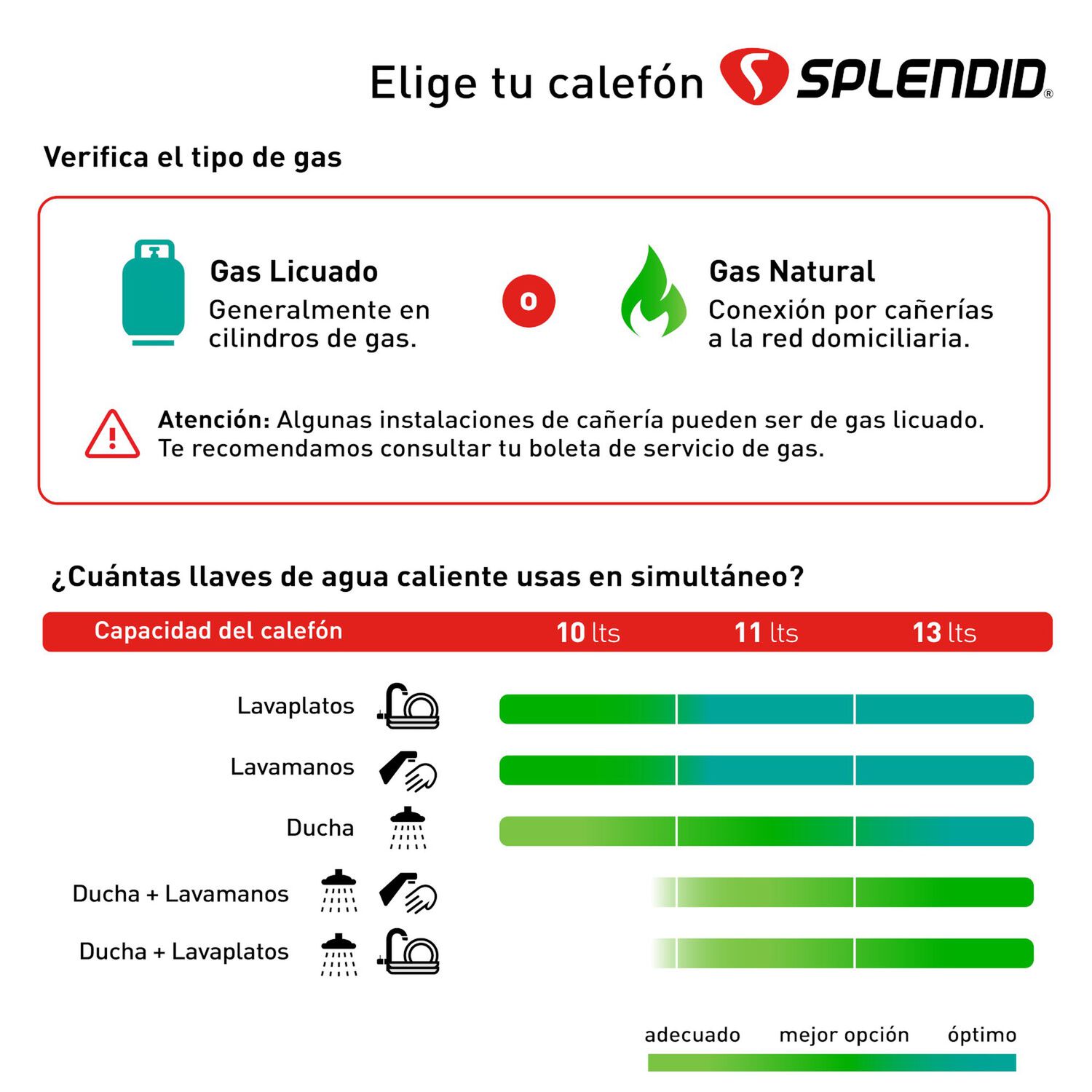 Calefont Gas Natural 11l T. Natural + Bomba Presurizadora image number 9.0