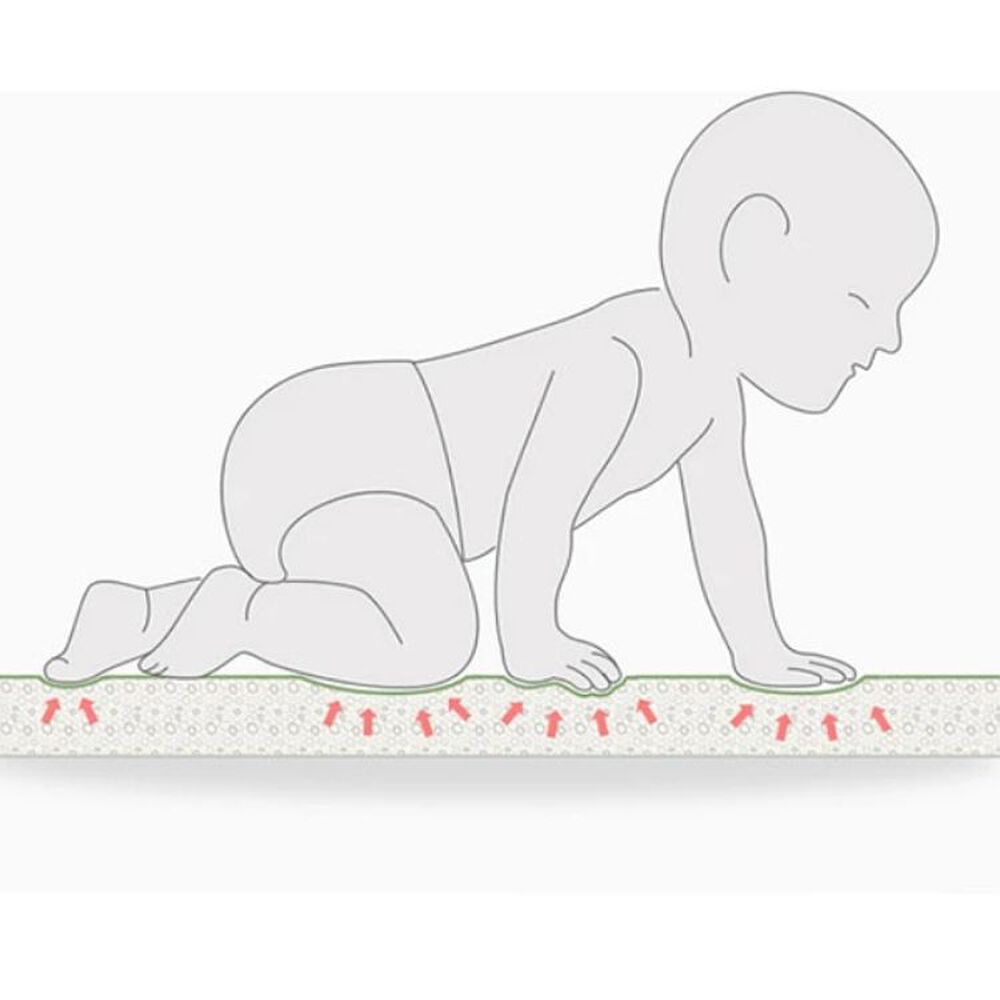 Alfombra Reversible 2 X 1.8 M Antigolpe Plegable Para Bebés image number 5.0