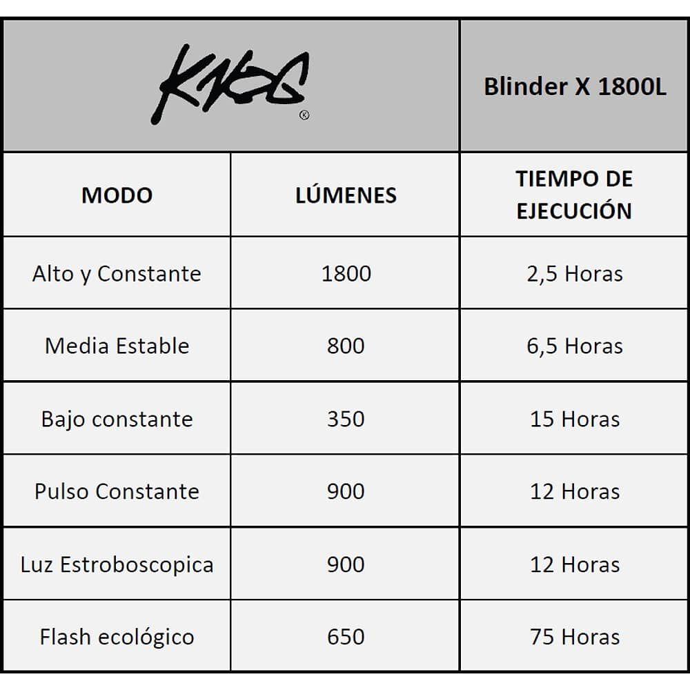 Luz Delantera Knog Para Bicicleta1800l Con Bateria10,000mah image number 8.0