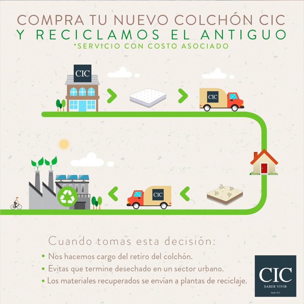 Colchón Cic Premium / 2 Plazas + Almohadas / 200 Cm x 150 Cm image number 2.0
