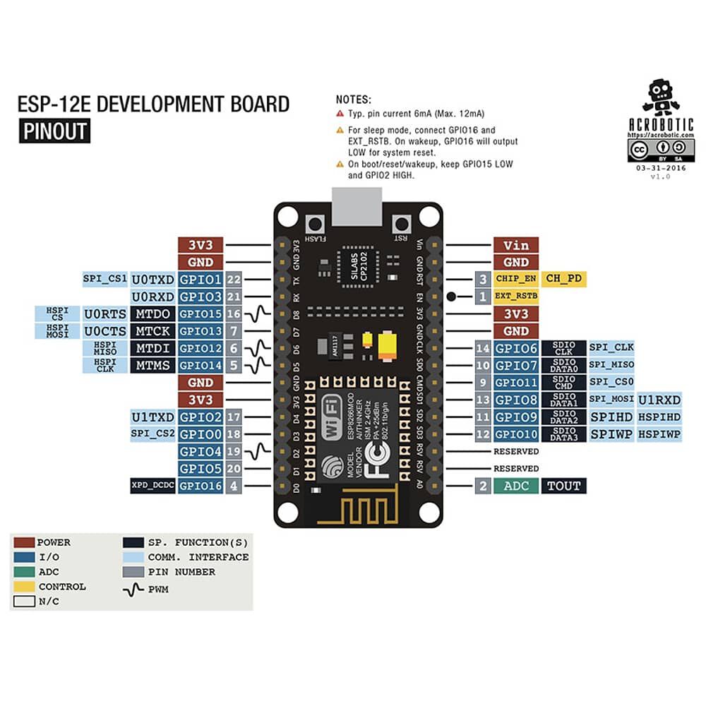 Nodemcu V2 Lua Based Esp8266 image number 1.0