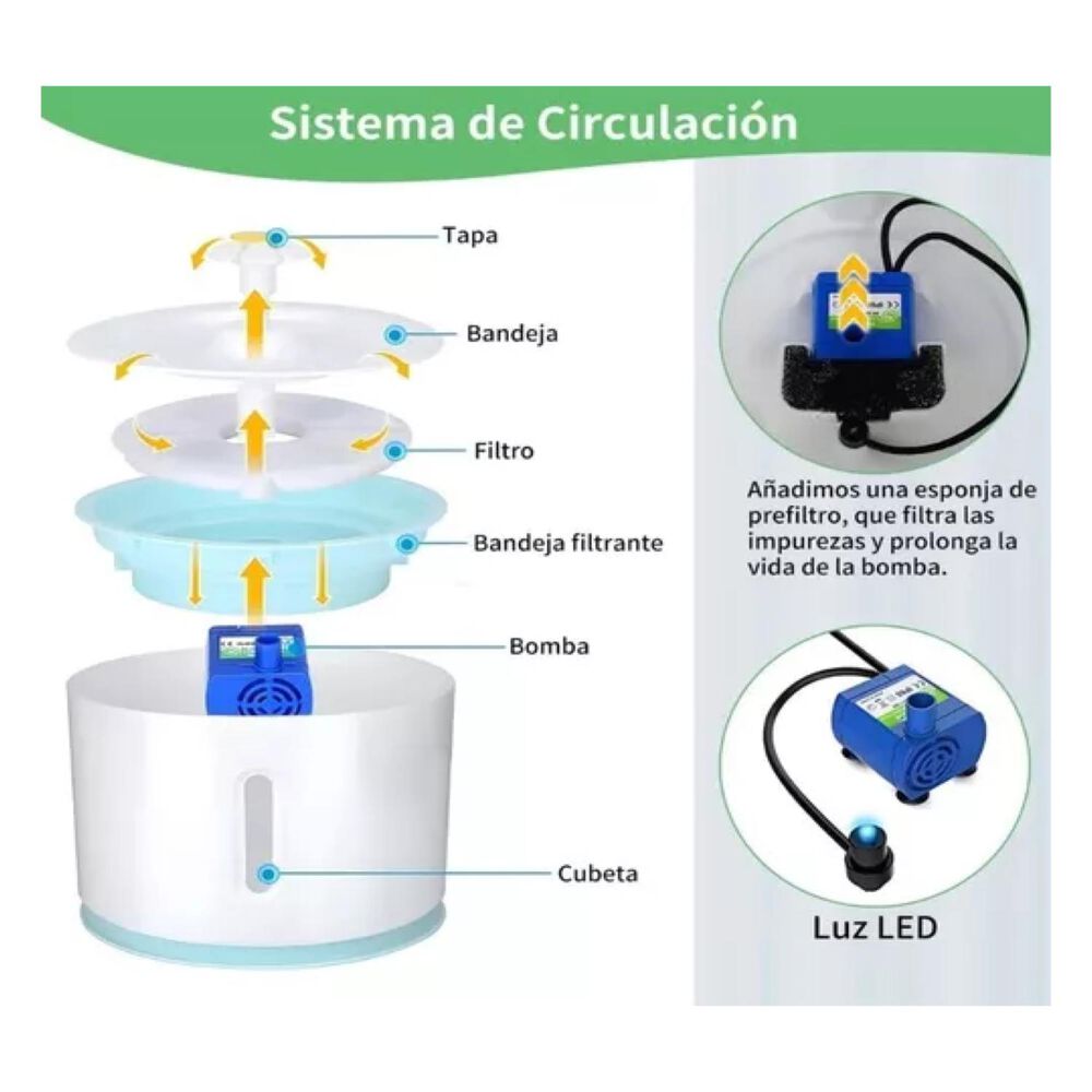Bebedero Electrico 2400ml Para Mascotas Filtro Purificador image number 1.0